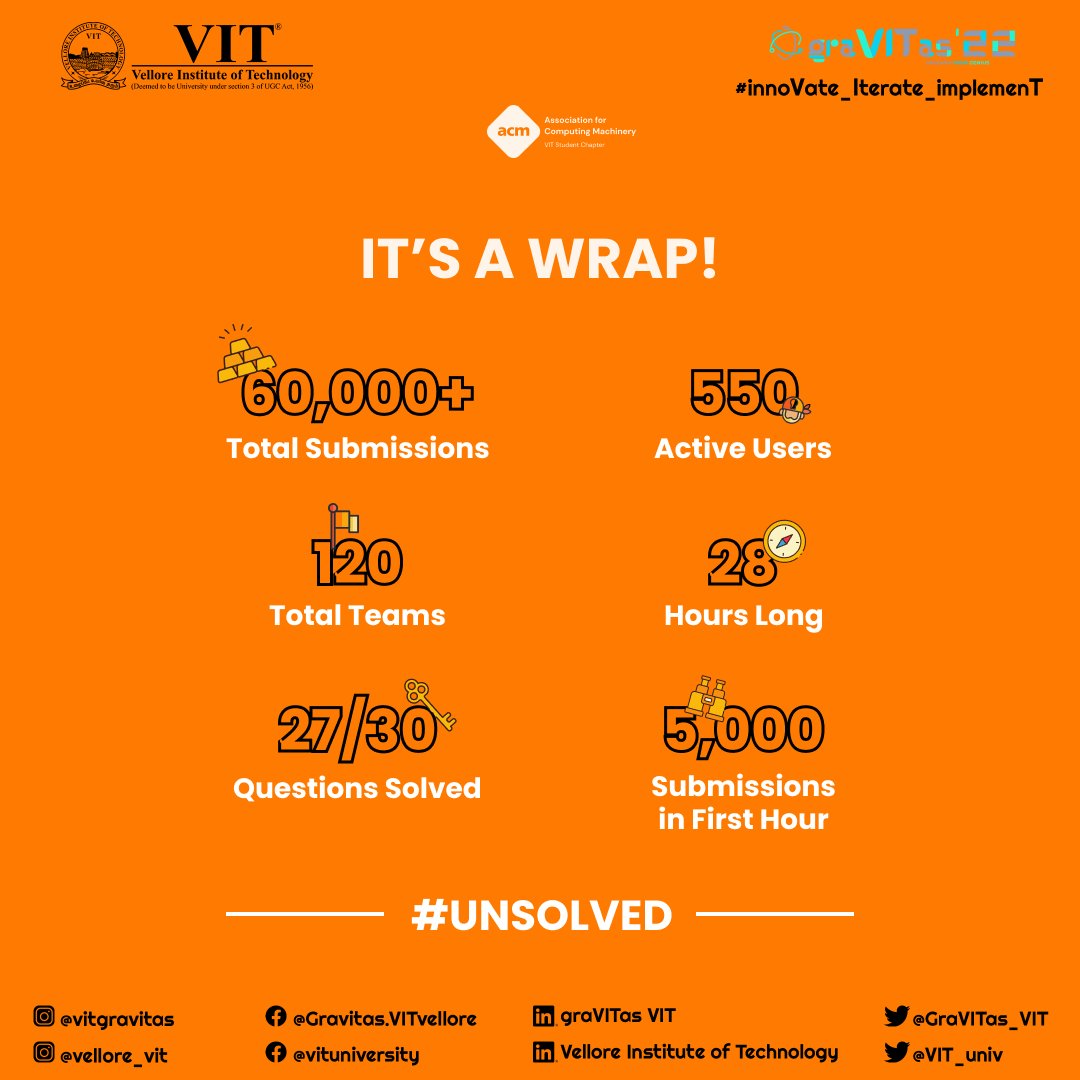 ACM_VIT's tweet image. After two days of intense problem-solving, three weeks of exhaustive marketing, and four months of meticulous and painstaking preparation, the Hunt has come to an end. 

 #technology#innoVate_Iterate_implemenT 
#acmvit #cryptichunt #vitvellore #velloreinstituteoftechnology