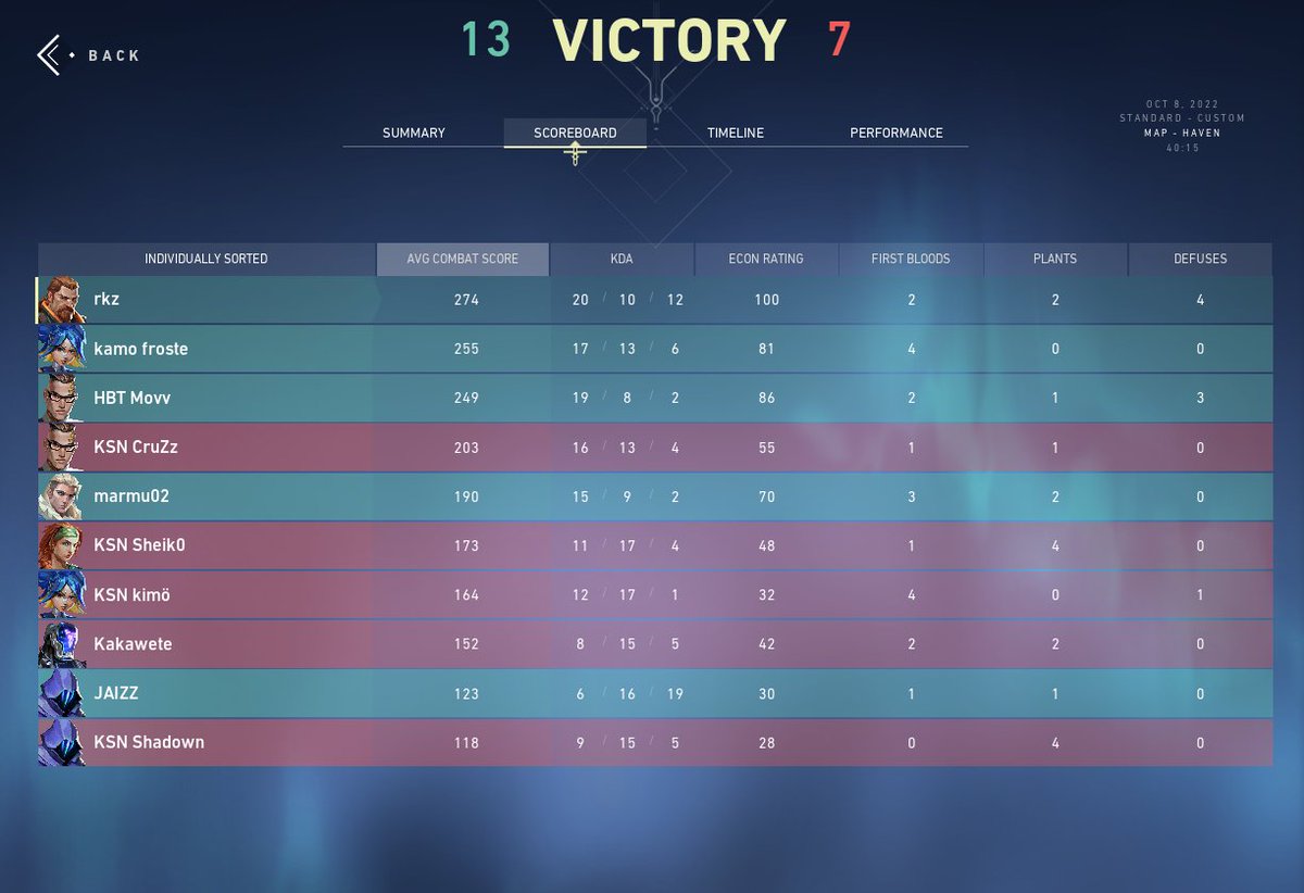 Ganamos 13-7 a @KoshinEsports y pasamos a Tercera Ronda, GG!