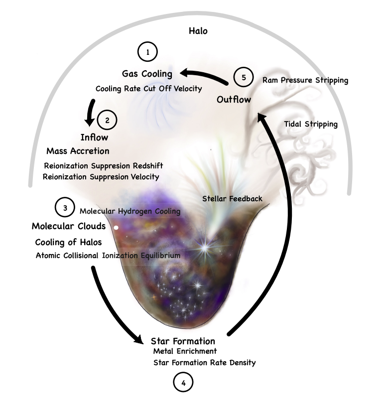 PlotAstro's tweet photo. It is time to yet again vote for the "Astro Plot of the Week" - pick one:

- Plot from Weerasooriya et al. (https://t.co/gsr8S03XtF)

- Plot from Ristea et al. (https://t.co/Ee2d20acHN)

The poll is below - vote now, and spread the word! https://t.co/xsMbGEZ3yp