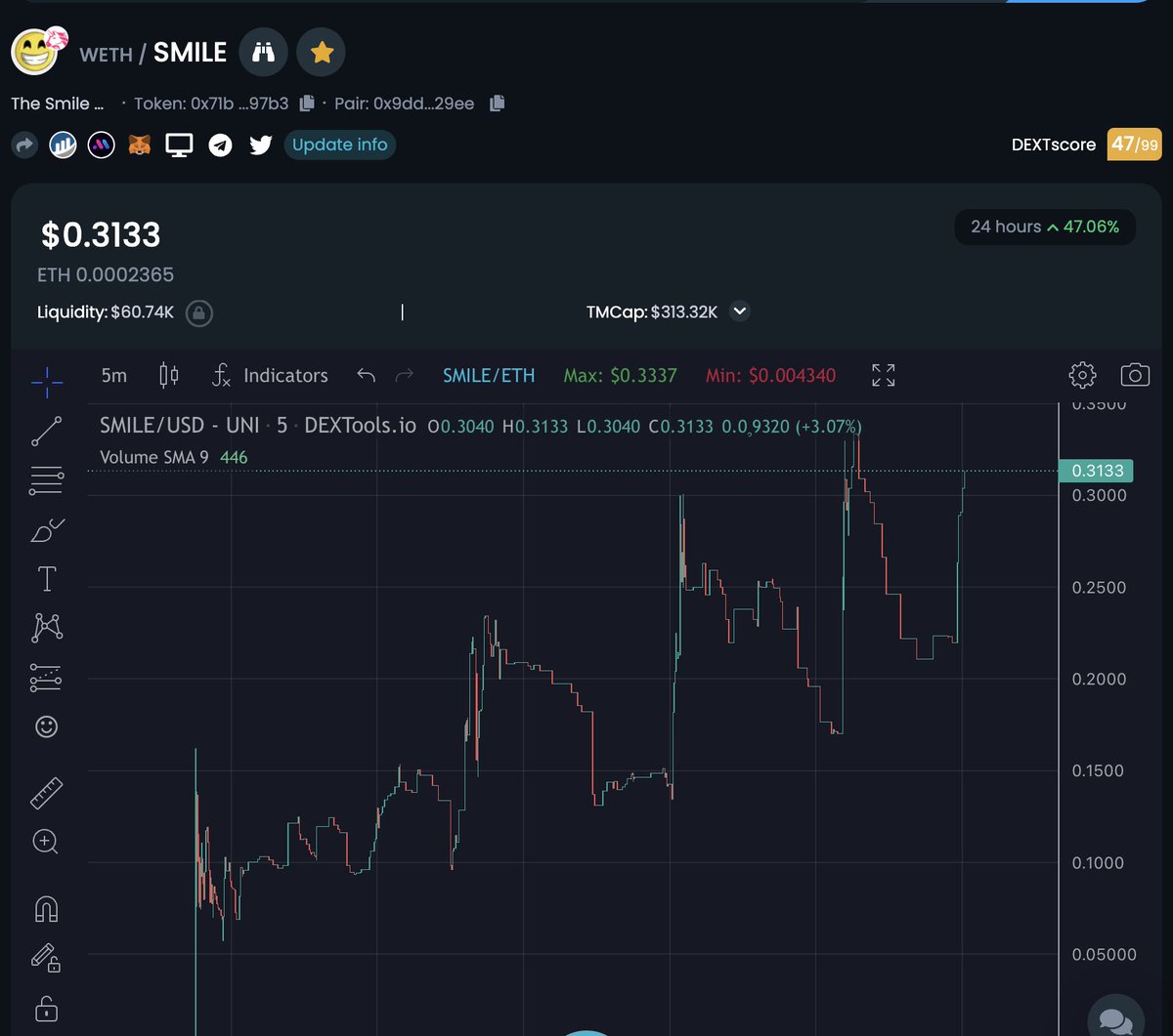 Has anything made you $SMILE more than this chart.