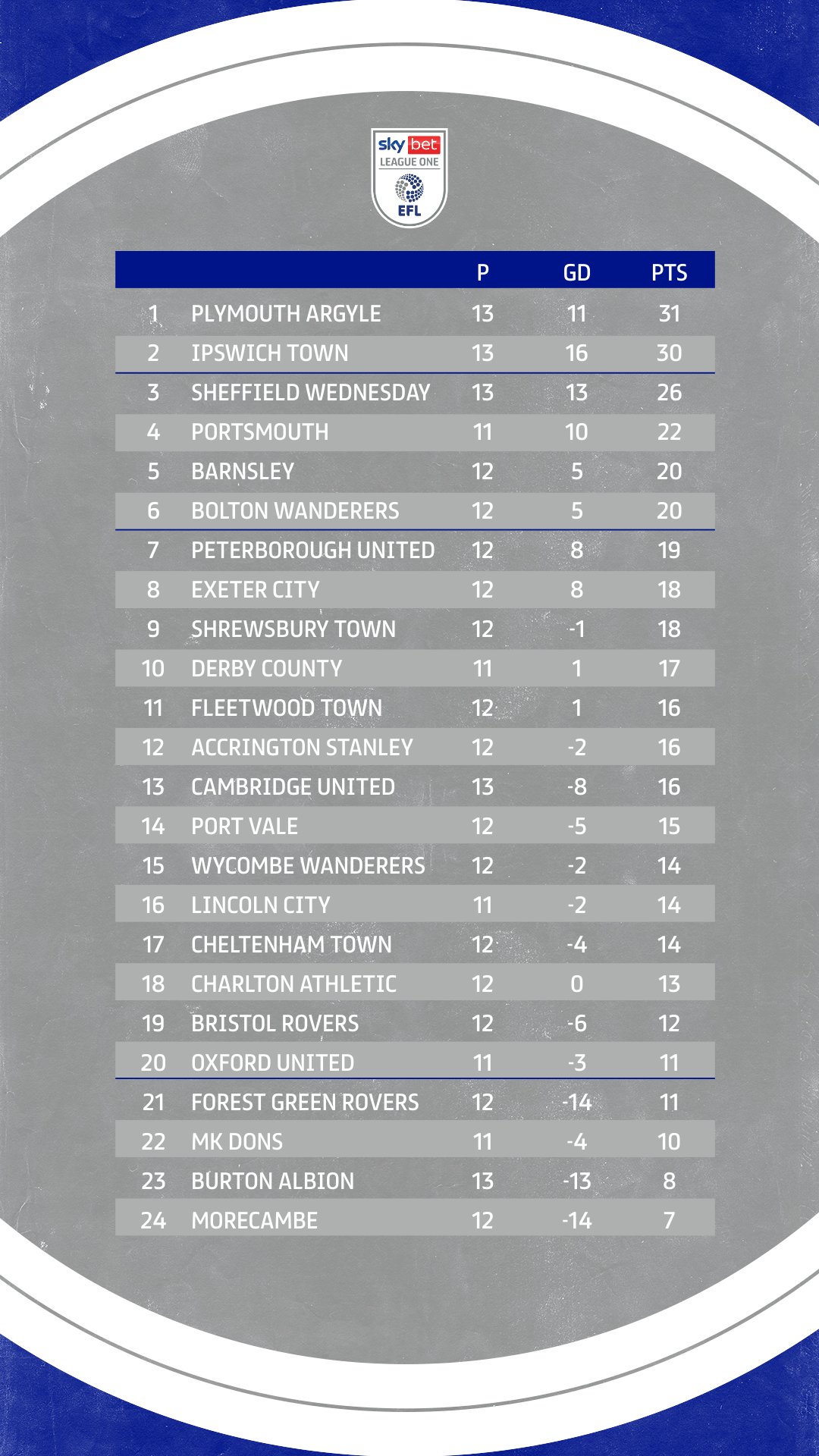 Plymouth Argyle 3 Accrington 0 Recap Pilgrims stay top after win -  Plymouth Live
