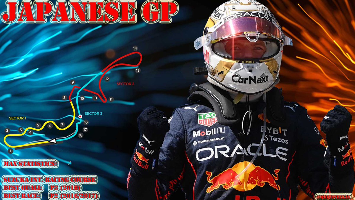 max33support's tweet photo. Max Verstappen komt morgen voor de 6e keer in zijn Formule 1 carrière in actie op Suzuka #JapaneseGP #F1
Max Verstappen stond al 3 keer op het podium in Japan (in 2016/2017/2018), maar won nog nooit op dit legendarische circuit #Maxstatistics #MaxVerstappen https://t.co/kKnnDoFdFY