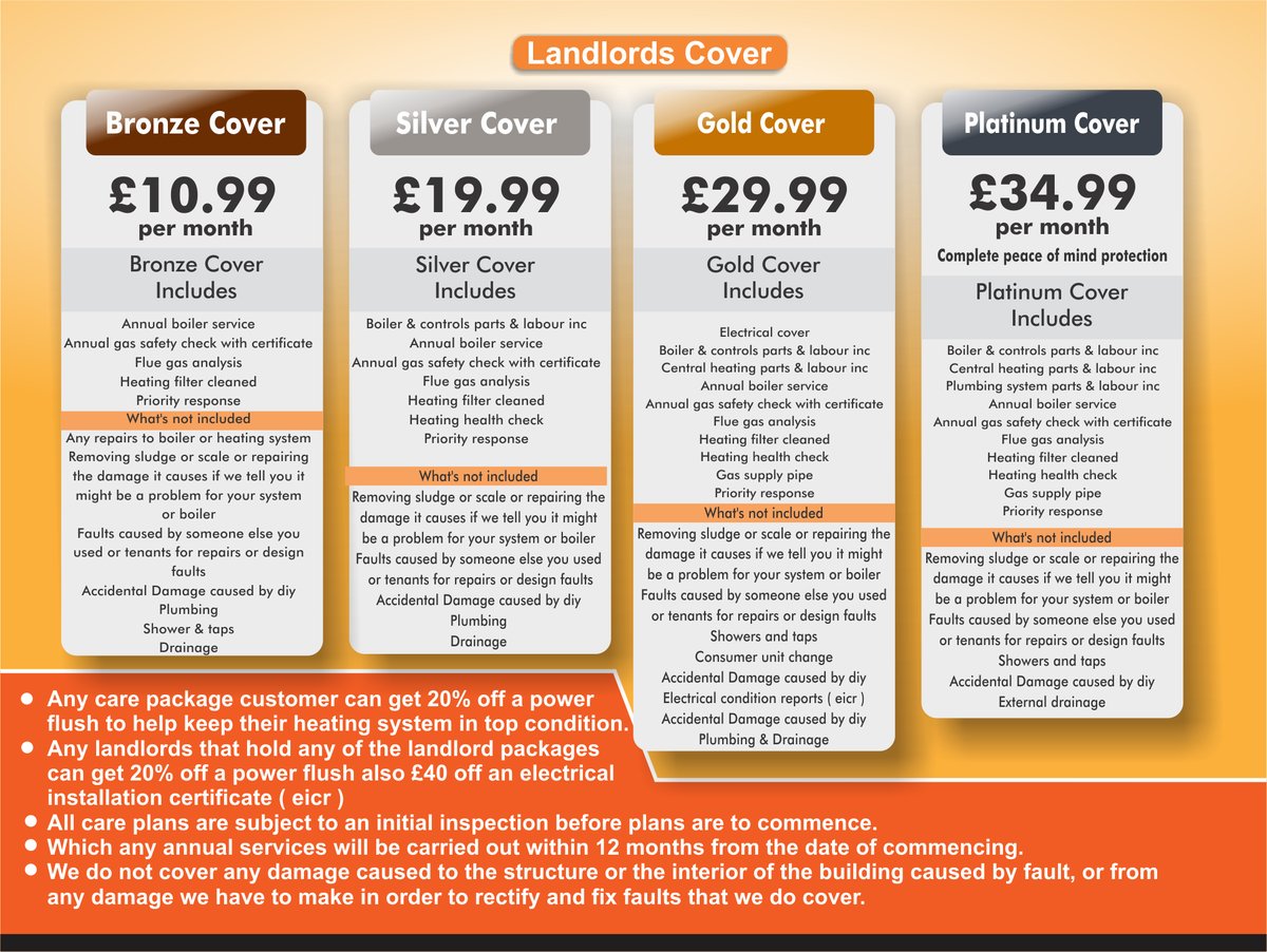 Gerfeff's tweet photo. boiler &amp; electrical cover plans to suit your needs - https://t.co/6v9xbW0CDE https://t.co/Y29tZa272I