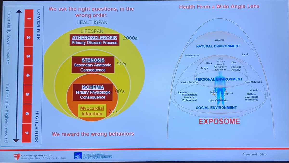 Dr. Martha Gulati ♥️🫀❤️🩹🇨🇦 (@drmarthagulati) on Twitter photo The amazing Dr. Sanjay Rajagopalan presenting on Impacting Nature to Build Sustainable CV Healthy Communities <a href="/MethodistHosp/">Houston Methodist</a>
#climatechange #ClimateAction #theearthcantwait #CVPrev
❤️🩹 We ask the right questions… but often in the wrong order
🌳 🌱🫀 The amazing Dr. Sanjay Rajagopalan presenting on Impacting Nature to Build Sustainable CV Healthy Communities <a href="/MethodistHosp/">Houston Methodist</a>
#climatechange #ClimateAction #theearthcantwait #CVPrev
❤️🩹 We ask the right questions… but often in the wrong order
🌳 🌱🫀