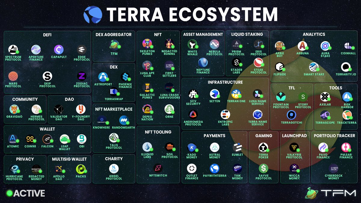 TFM 🪐 Modular Liquidity Layer for Cosmos Chains tweet media