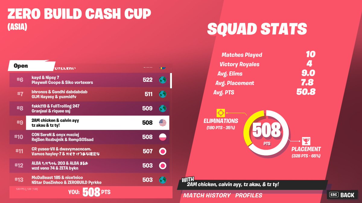 akaufn's tweet photo. 9TH ASIA NO BUILDS ($600) https://t.co/sfefkzBKjc