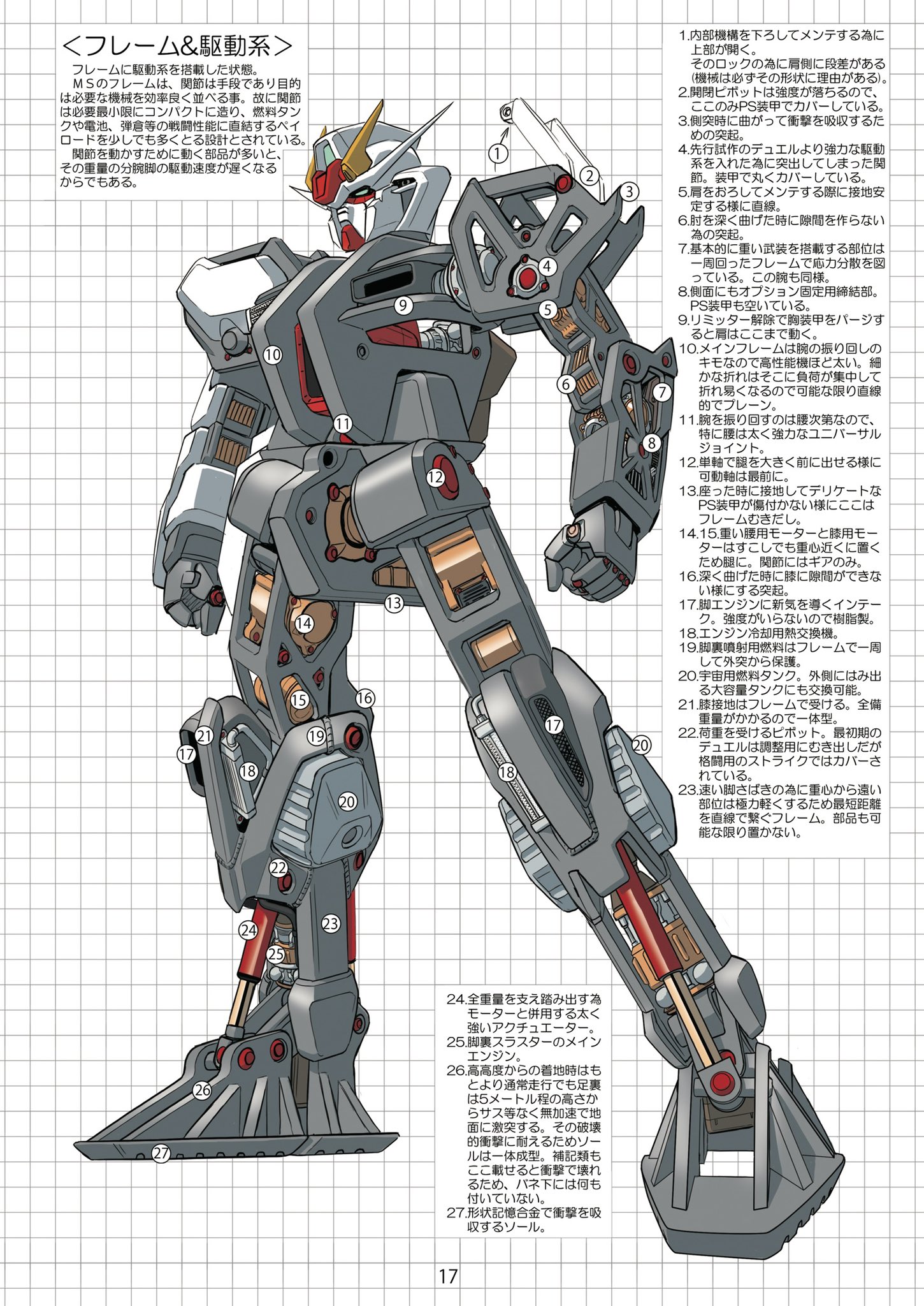 Amazon | MG ゼータガンダム 改造 パーツ フェイス & 胸部装甲
