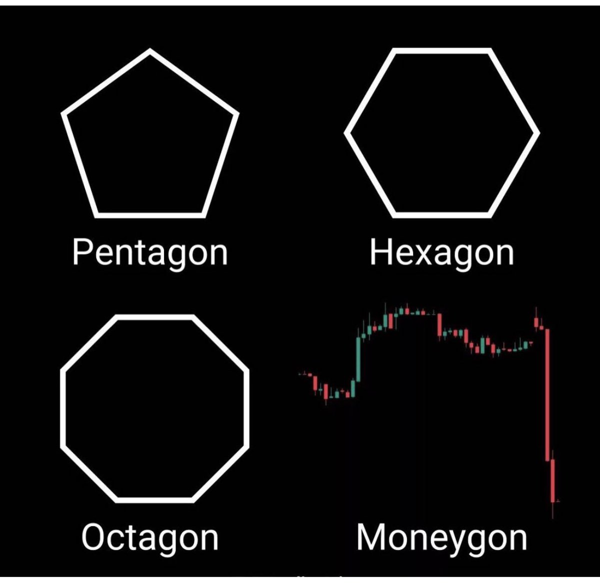 The market in 2022...
#NFT #OpenSeaNFT #OpenSeaCollection #NFTCollection #NFTCommuntiy