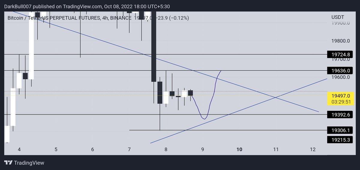 altbullx's tweet photo. Possible movement for the weekend..
$BTC
NFA DYOR https://t.co/lwcauGbBNu