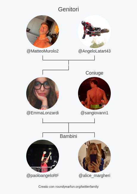 mia famiglia su Twitter:
Genitori: <a href="/MatteoMurolo2/">MatteoMurolo</a> <a href="/AngeloLatart43/">Angelo Latartara</a>
Coniuge: <a href="/sangiovann1/">sangiovanni</a>
Bambini: <a href="/paoloangeloRF/">Paolo Fornasari 🇪🇺🇮🇹 🇺🇦 ☮️</a> <a href="/alice_margheri/">Ali Marghii</a>

via funaroundy.click/twitterfamily?…

⠀