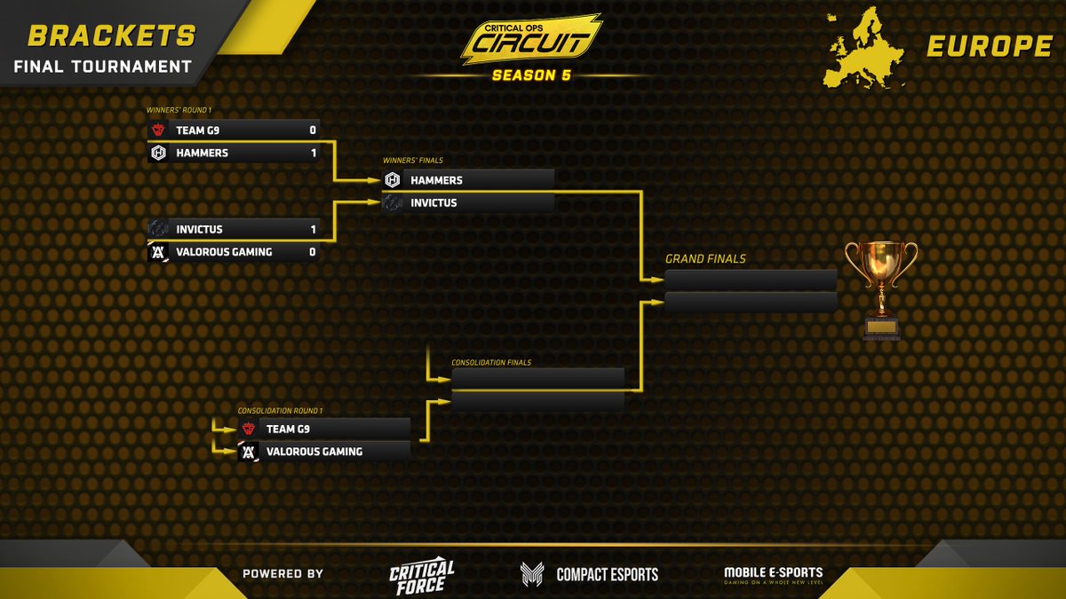 Compact Esports tweet media