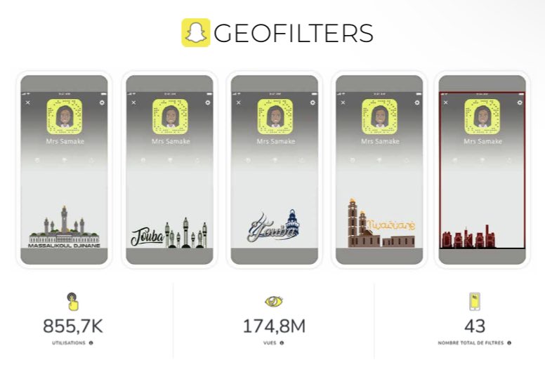 samakeTN's tweet photo. Saviez-vous que les filtres que vous utilisez sont d'abord créés par les designers de la localité avant d'être validés par l'équipe de Snapchat ?
Je partage avec vous les dernières statistiques de 5 filtres.
Bon gamou !
#digitalsn 🇸🇳 https://t.co/Qq9rafjZH0