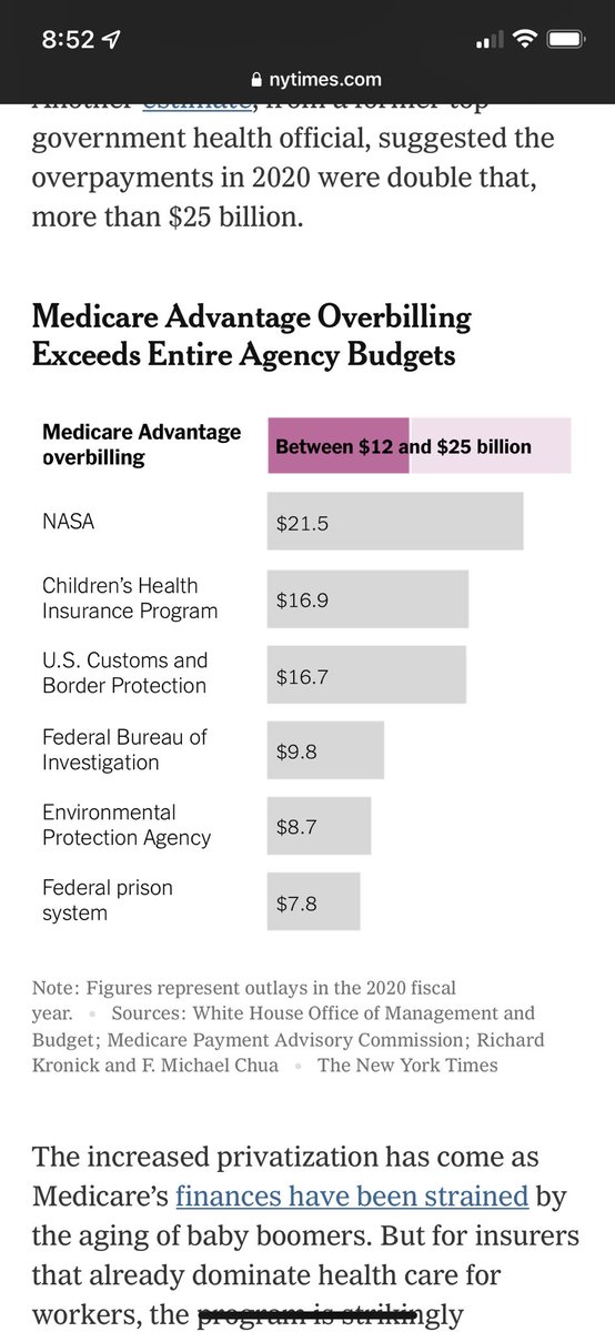 Great exposé of the Medicare Advantage grift. Any wonder that the "hottest" heath care startups are just fancy MA plans? 

Fraud in MA could be as large as the budget of the FBI, EPA and federal prison system combined.

thanks <a href="/sangerkatz/">Margot Sanger-Katz</a> <a href="/ReedAbelson/">Reed Abelson</a> 

nytimes.com/2022/10/08/ups…