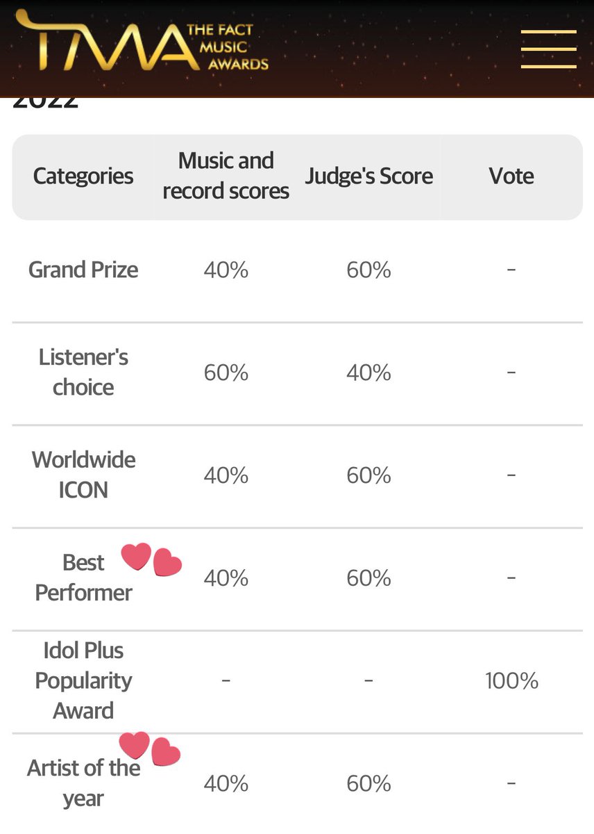 vuittonhwa's tweet photo. ateez won artist of the year AND best performer in one night when the criteria for winners is 60% judges's score SUCK IT UP!!!!!!!! https://t.co/DGhmETSuqL
