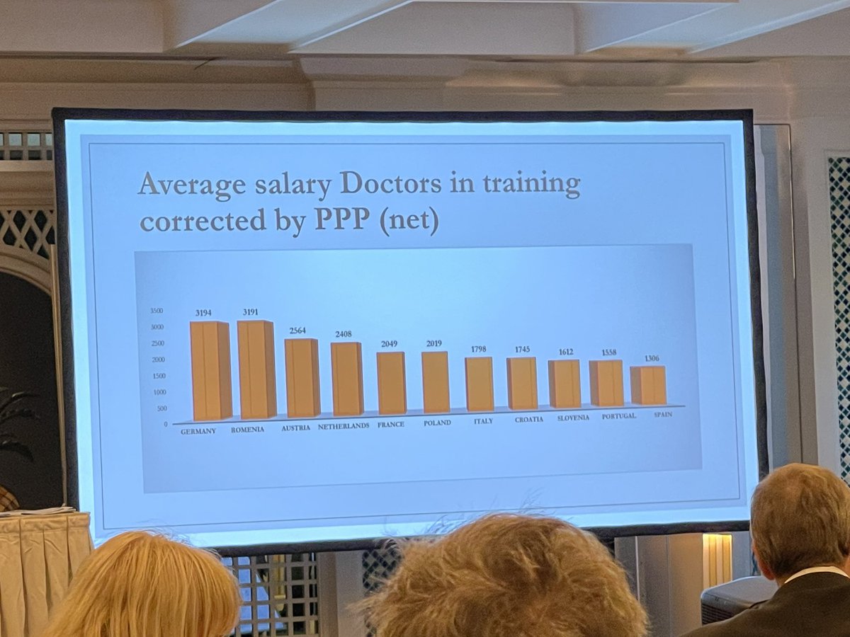 Fácil entender porque muchos MIR emigran a Europa.Documento recién presentado en la Asamblea de la UEMS por la FEMS (Fèdèration Europénne des Medécins Salariés).