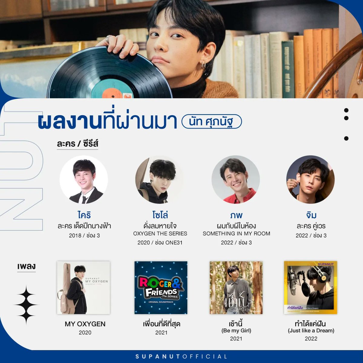 SupanutOfficial's tweet photo. [ 📄 @supanut_l 's PROFILE ]

มาทำความรู้จักกับ 'นัท ศุภณัฐ' ให้มากกว่าเดิม

*English info in thread

#supanut ⟢
#Myaries ⟢ https://t.co/ZEhatHe46O