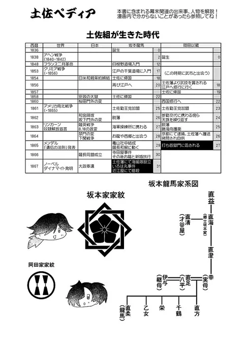 世界史と日本史と土佐藩史がわかるかもしれない年表。意外な人物が同年代にいたりします 
