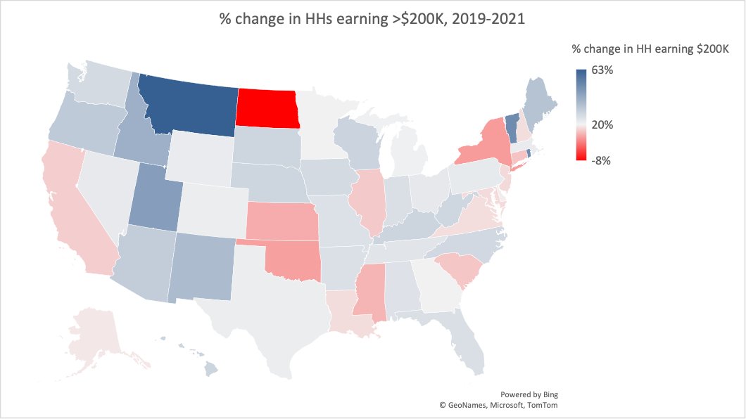 Bryce Ward on Twitter "Data confirm what many Montanans have already