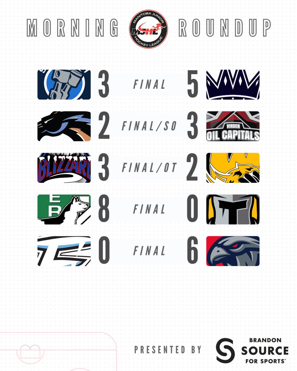 MJHL tweet media