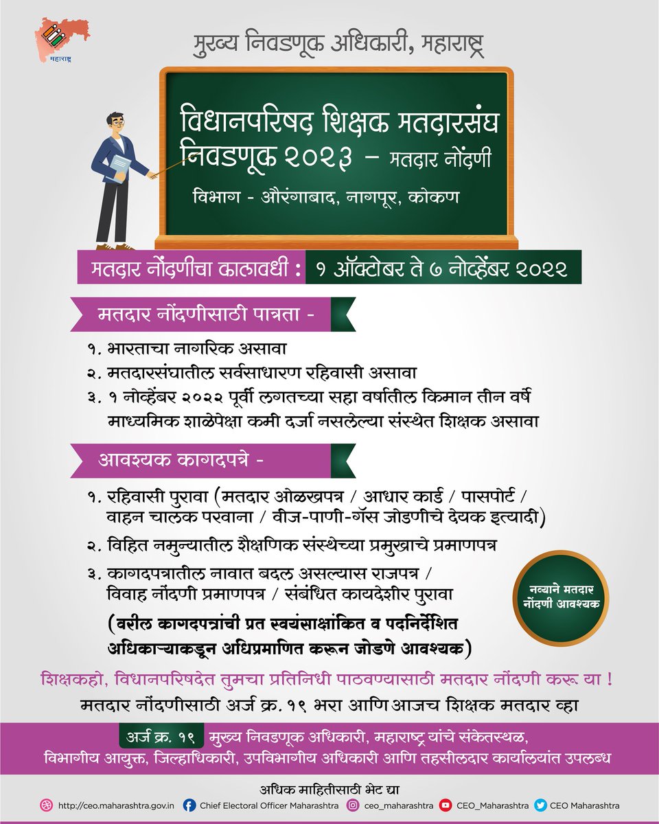 Info_Thane1's tweet photo. #विधानपरिषद #कोंकण #शिक्षकमतदारसंघ निवडणूक २०२३ साठी मतदार नोंदणी सुरू
अर्ज क्र. १९ पुढील दुव्यावर आणि विभागीय/जिल्हाधिकारी/उपविभागीय कार्यालयांत उपलब्ध आहे.
मुख्य निवडणूक अधिकारी संकेतस्थळ : https://t.co/f0kHWjbfhL
#teacherconstituency #form19 #legislativecouncil #sveep https://t.co/VeH0EmZFcR