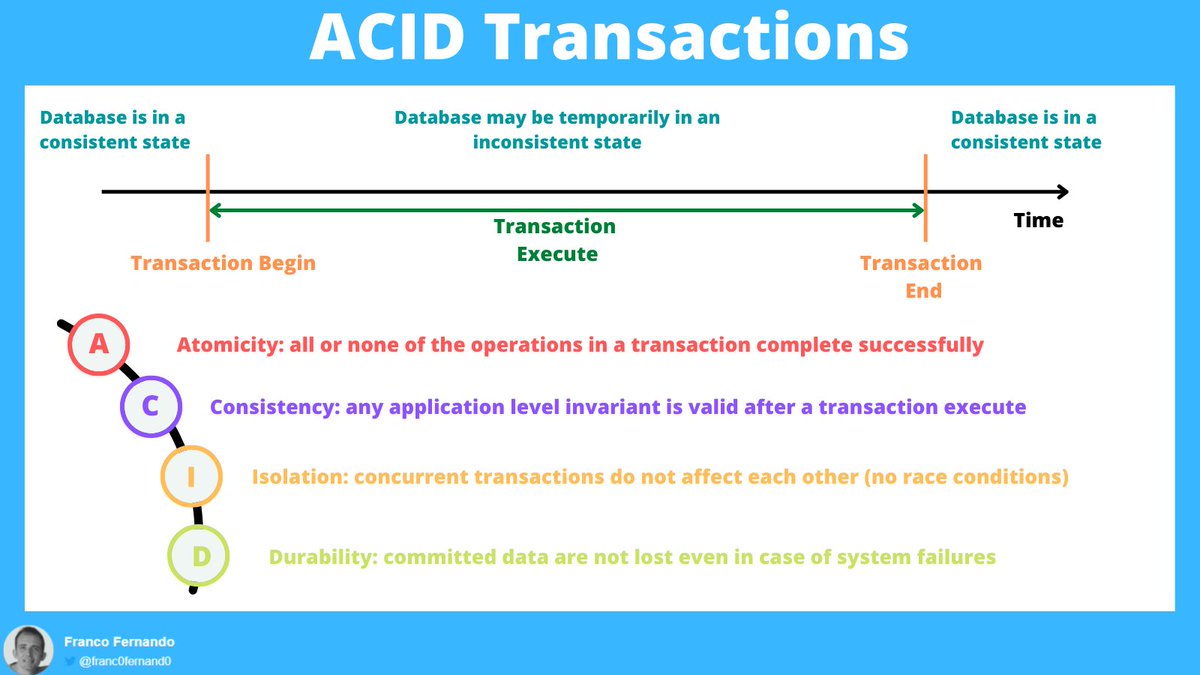 Transactions are a powerful abstraction that databases provide for a ...