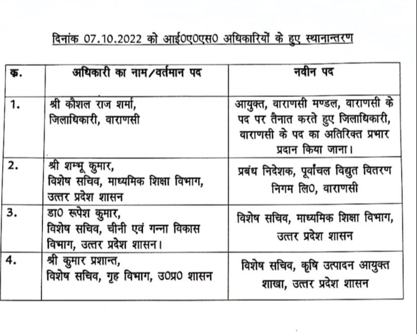 उत्तर प्रदेश-

IAS तबादले-
