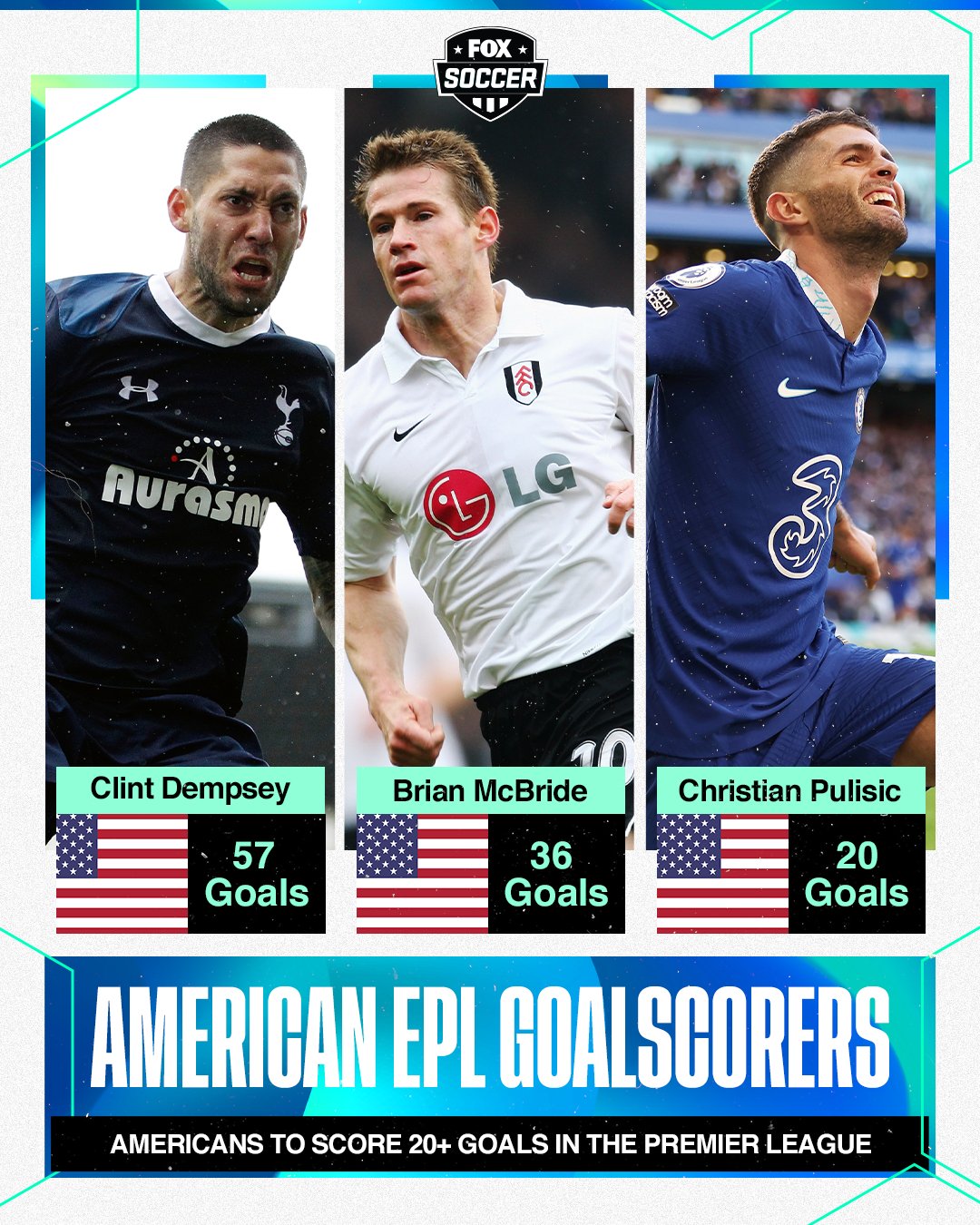 U S Men S National Soccer Team Usmnt Twitter