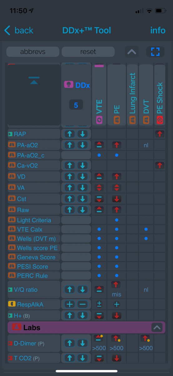 ScyMed's tweet photo. @DrChinoJ See all Signs, Sympt, Labs &amp; Tests, Scores of  PULMONARY EMBOLISM in 1 visual field!

Synt® DDx+™ Tool (flowsheet). The most advanced Expert System for Medical Diagnosis Decision Support.
Download it Free (for a few days only) at https://t.co/ViocGmtkQo u

#Synt_App https://t.co/NBsD6ESp6t