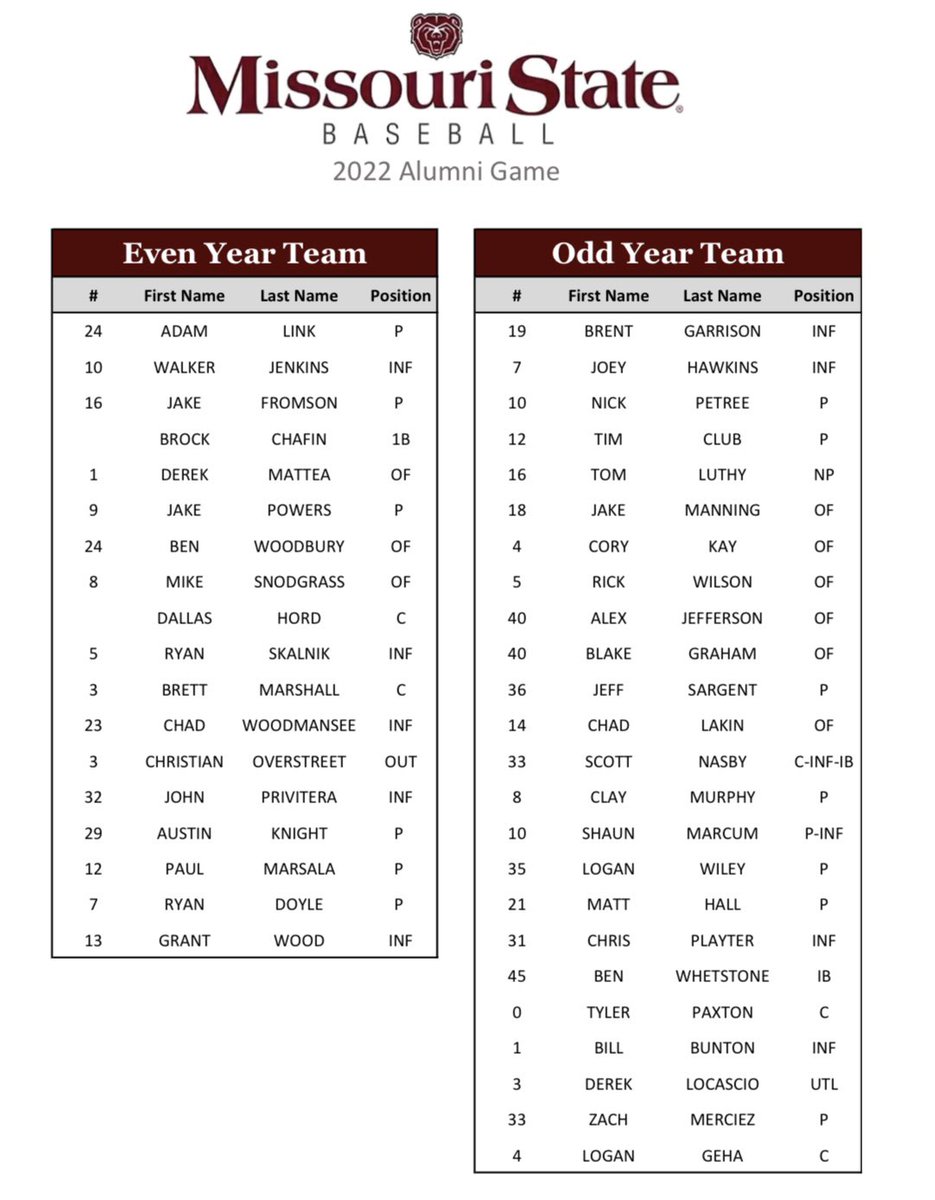 Alumni game rosters are set. Should be a fun afternoon! First pitch at 11 a.m. ⚾️