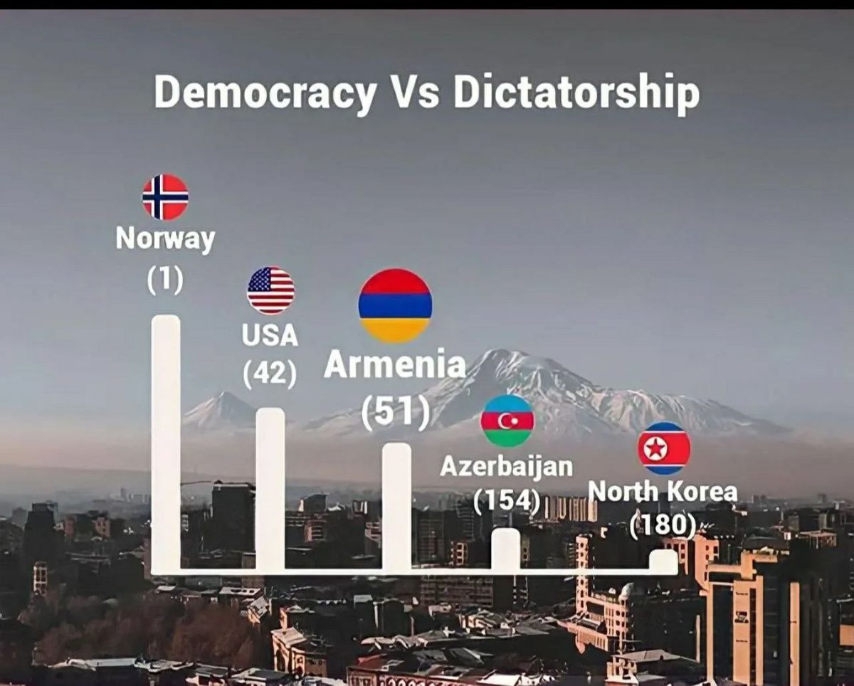 I am really ashamed as an 🇦🇿Aze.30 years of family dictatorship.Will those who love and support Ilham Aliyev be ashamed to see this picture? I admit that today Armenia🇦🇲 has become a democratic country.The Azerbaijani🇦🇿people continue to live as slaves
I want #democracy <a href="/hrw/">Human Rights Watch</a>