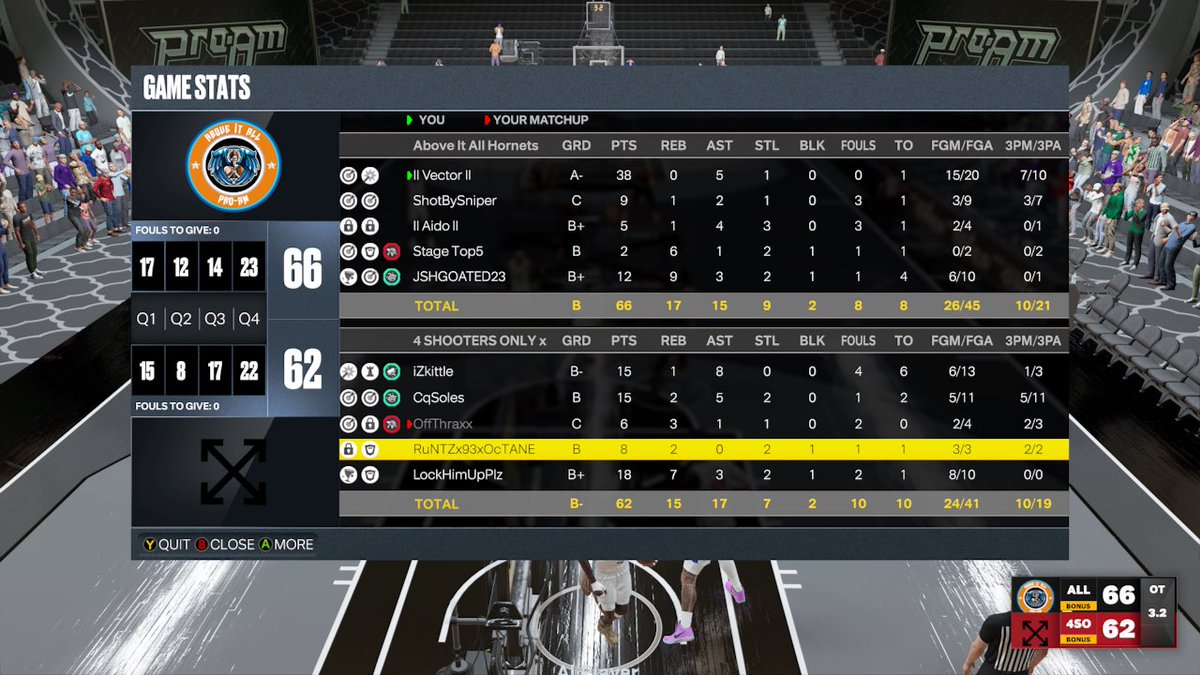 Sire 💰 (@sirethadon) on Twitter photo GGs to 4 Shooters Only as we sweep 🧹 and move on to the next rd of <a href="/HornetsVenomGT/">Hornets Venom GT</a> tourney
Pg : <a href="/VectorCTS/">Vector</a>
Sg : <a href="/ShotBySniperr/">ShotBySniper</a>
Sf : <a href="/Aido____/">Aiden</a>
Pf : <a href="/StagePiece/">Stage</a>
C : @JSHGOATED
<a href="/FTClan2K/">⚡️Forever Talented⚡️</a> @RiskTakers2k <a href="/NLMBMovement/">NLMB</a> <a href="/iNetworkSports/">iNetwork</a> @youFamousEnough @champ2k_ <a href="/BiggWest_/">Lawrence West</a> GGs to 4 Shooters Only as we sweep 🧹 and move on to the next rd of <a href="/HornetsVenomGT/">Hornets Venom GT</a> tourney
Pg : <a href="/VectorCTS/">Vector</a>
Sg : <a href="/ShotBySniperr/">ShotBySniper</a>
Sf : <a href="/Aido____/">Aiden</a>
Pf : <a href="/StagePiece/">Stage</a>
C : @JSHGOATED
<a href="/FTClan2K/">⚡️Forever Talented⚡️</a> @RiskTakers2k <a href="/NLMBMovement/">NLMB</a> <a href="/iNetworkSports/">iNetwork</a> @youFamousEnough @champ2k_ <a href="/BiggWest_/">Lawrence West</a>