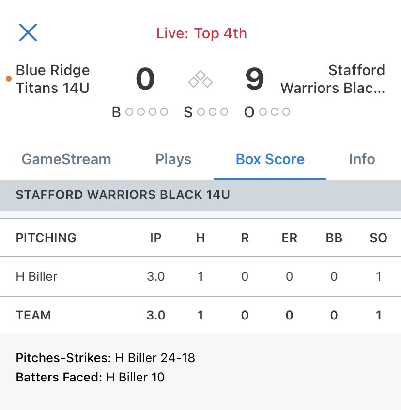hbiller's tweet photo. ⁦@HudsonBiller⁩ pitching with Warriors Black and looking strong. 10 batters faced and 24 pitches 18 strikes. Great baseball day! Way to work boys! 
⁦@ForgeBaseballCF⁩ https://t.co/QmGAiELR01