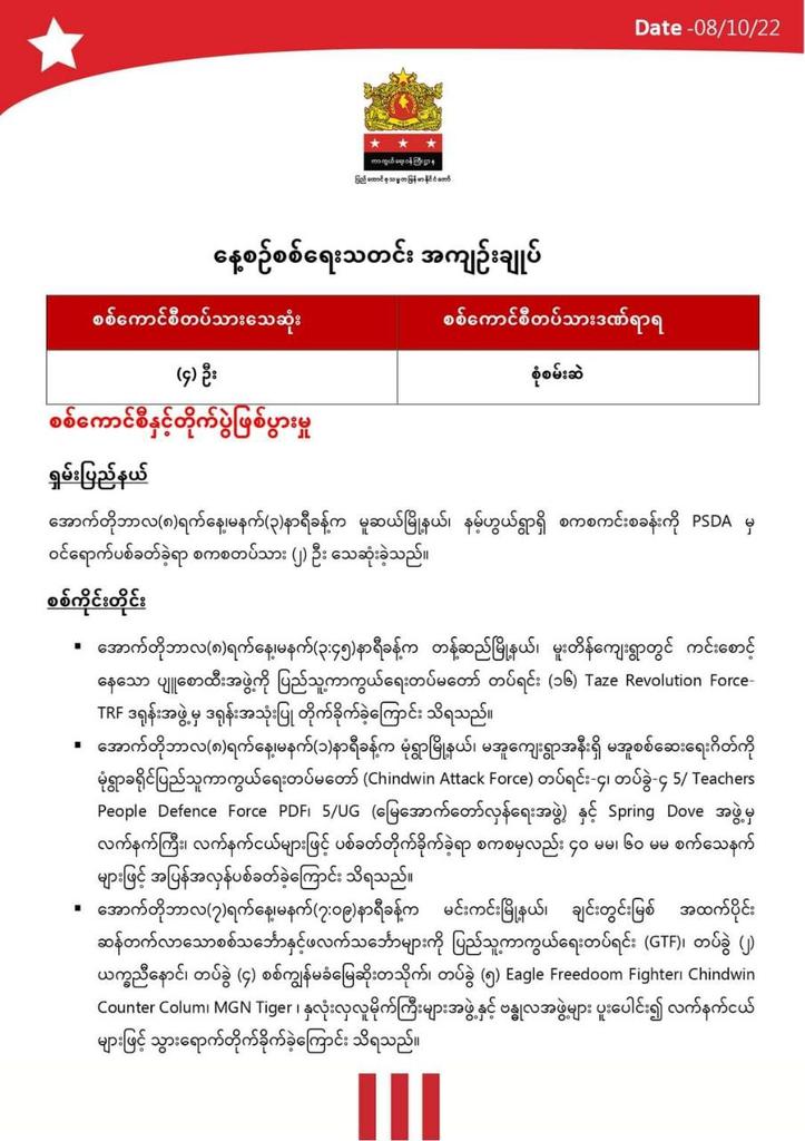Htoo1314's tweet photo. Daily military summary news published by @NUGMyanmar government on October 8.  #2022Oct8Coup #WarCrimesOfJunta #WhatsHappeningInMyanmar https://t.co/NUrEFthipC