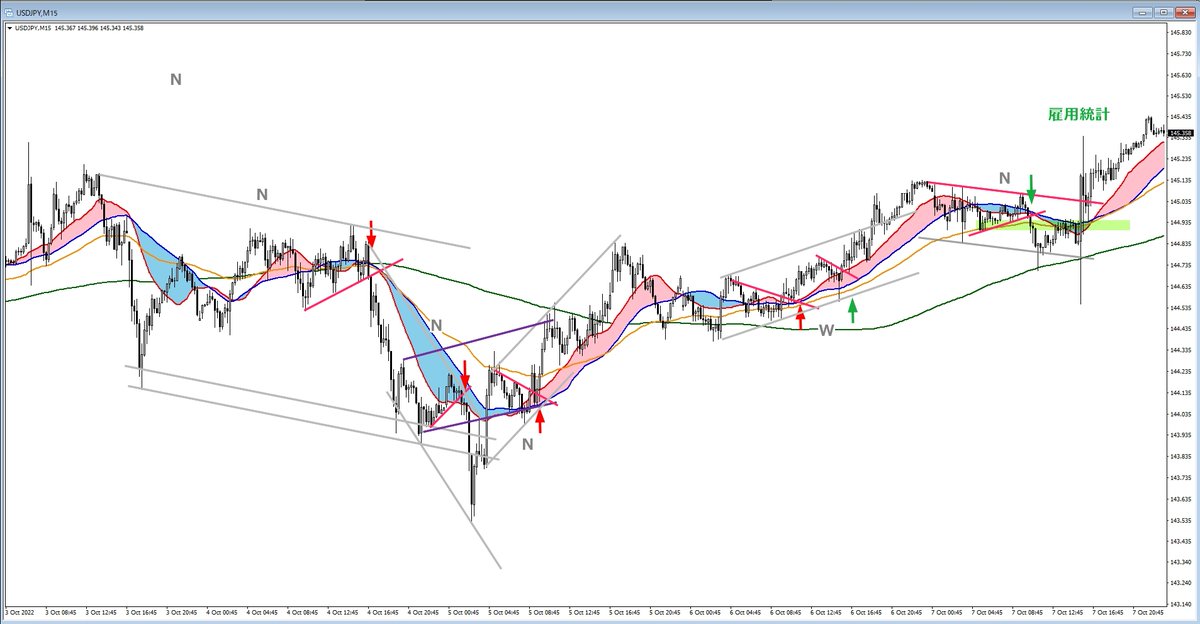 勉強コーナー#42　ぎっくり腰で療養中、4歳の息子氏の運動会に行き、見事悪化(´•̥ ω •̥` )。