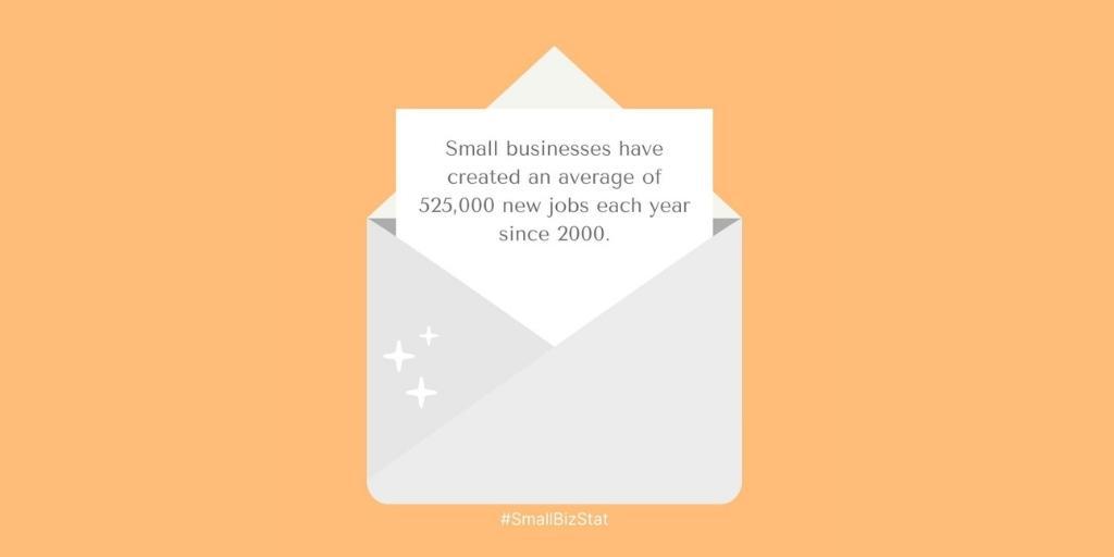 MitchellTaxCo's tweet photo. Your Saturday #SmallBizStat from  based . https://t.co/EVzaUJIlm6