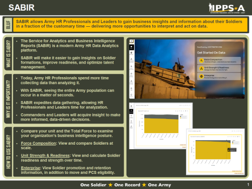 USArmyReserve's tweet photo. #TeamIPPSA will be at the AUSA Meeting on 10–12 Oct. 2022. Come check out the hands-on demo showing faster insights about Soldiers from data analytics. For more info, visit https://t.co/88LNtIenZW. 

@IPPSArmy https://t.co/Qb5h7oTBDx