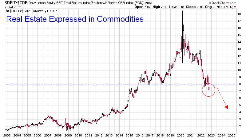 TuurDemeester's tweet photo. Something's breaking in the housing market https://t.co/8MHB78lCKD