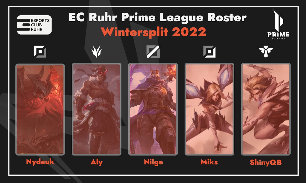 ECRuhr's tweet photo. [#ECRLOL]

Es ist wieder Zeit für die #PrimeLeague! 
Und bevor der Split morgen für uns beginnt wollen wir euch unser Roster announcen! 

🔝 Nydauk
🌳 @alylolx 
🧙‍♂️@Nilge_Live 
🔫 @MiksDer 
🚑 @Lukas_Shiny 
🔄 @TraptrixSuzuya 

👔 @Akamask_ 
👔 @WYSNC2 https://t.co/gJxPnS1oFj
