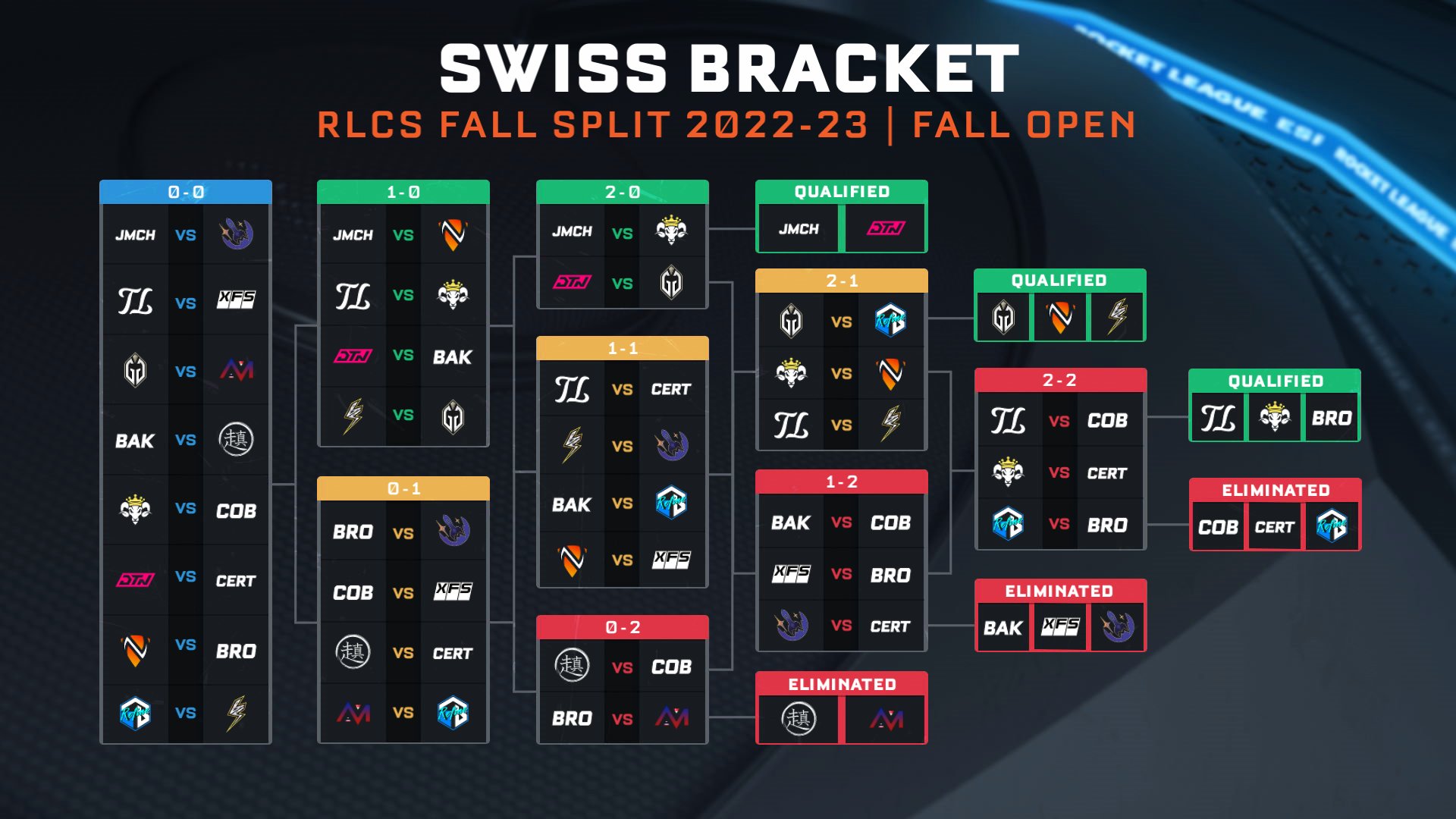 God Spooky 🎃 (GodSpeedES) / Twitter
