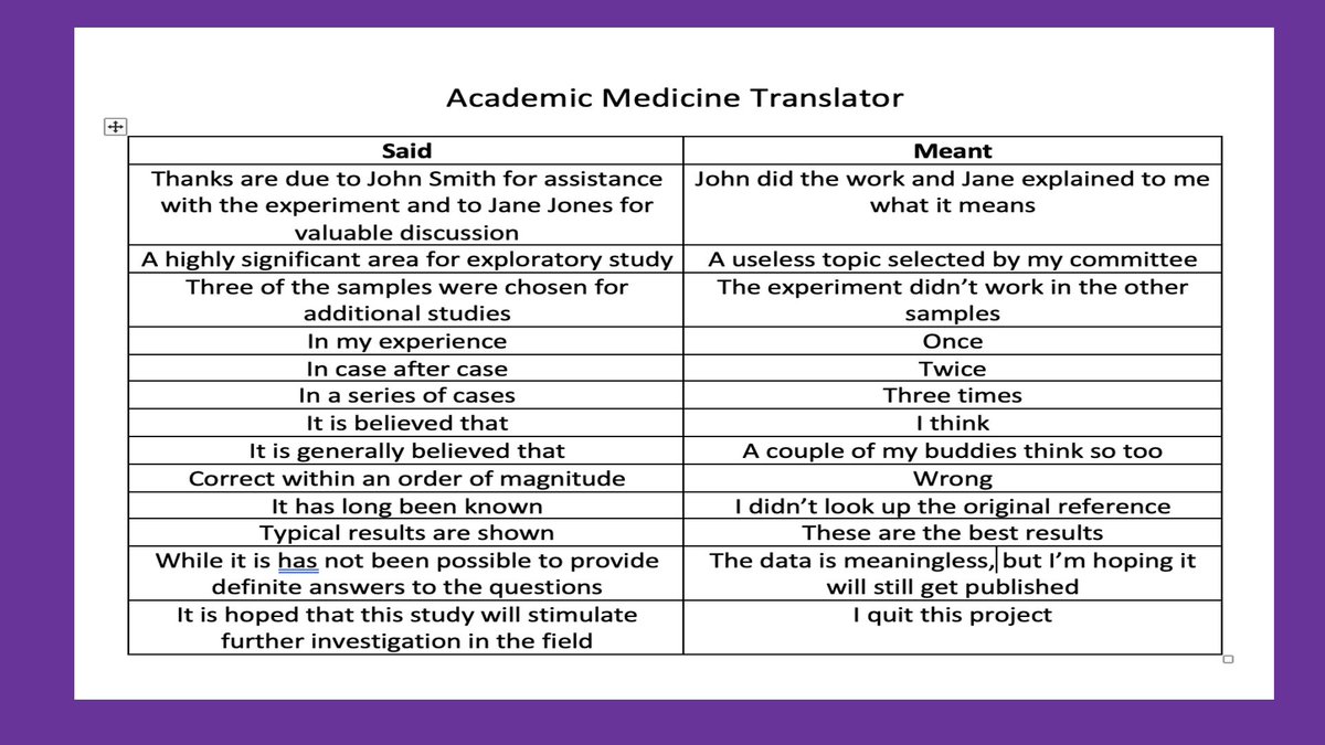 More academic medicine translator A useful guide