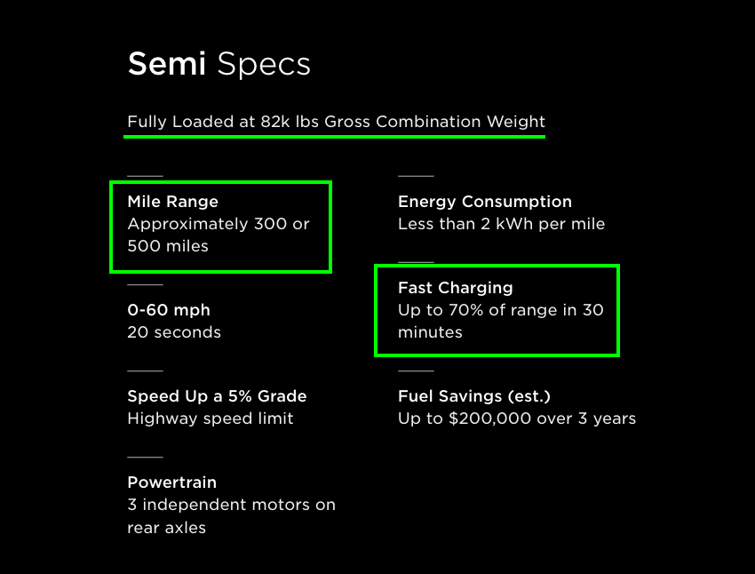 No, there's absolutely no need for an additional battery pack on @Tesla Semi. Over 86% of the total freight tonnage that's moved by trucks in the U.S. travels less than 500 miles. By law, truckers have to take a 30-minute break before reaching 8 consecutive hours of work.