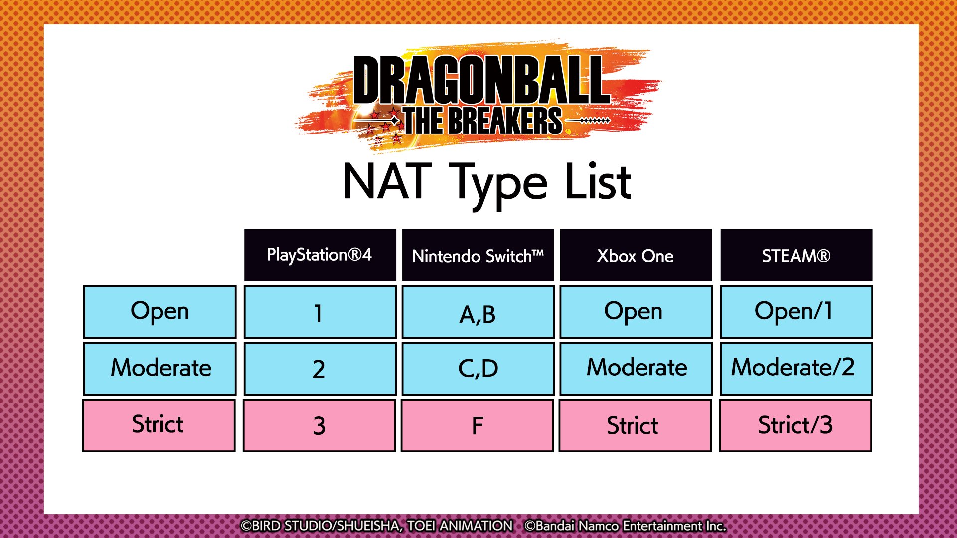 Dragon Ball: The on Twitter: "For a smooth online experience, we recommend Open NAT or moderate NAT. Please note if your NAT type is you may not be