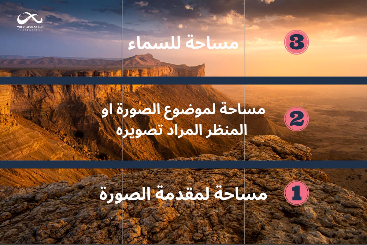 استخدام ثاني لقاعدة الاثلاث 👌🏼

وغالباً يستخدم في تصوير المناظر الطبيعية والمدن وهو تقسيم الصورة الى 3 اثلاث افقية ووزن المشهد بحيث المنظر ياخذ كل مساحة كما هو في المثال التالي 