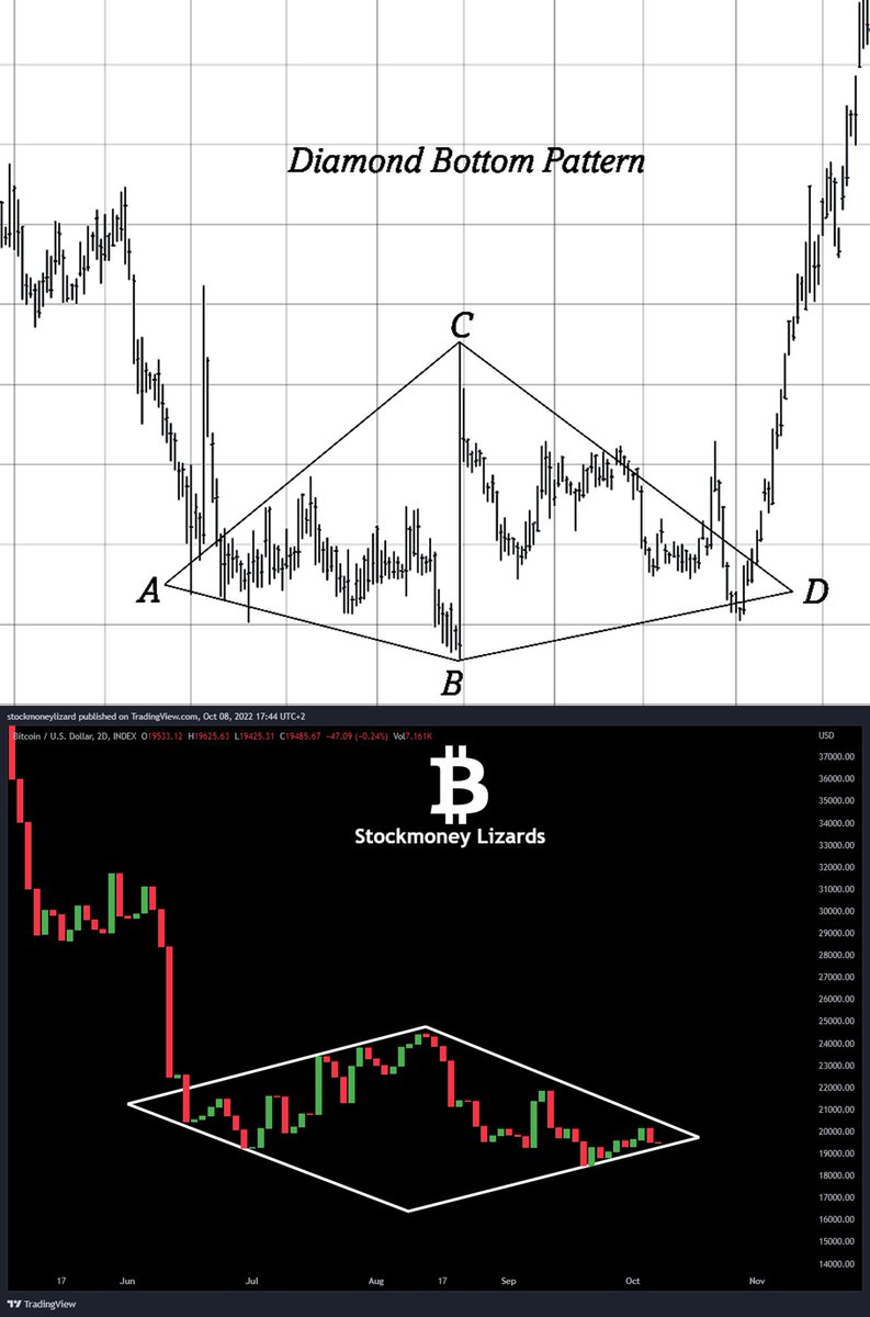 Stockmoney Lizards tweet media