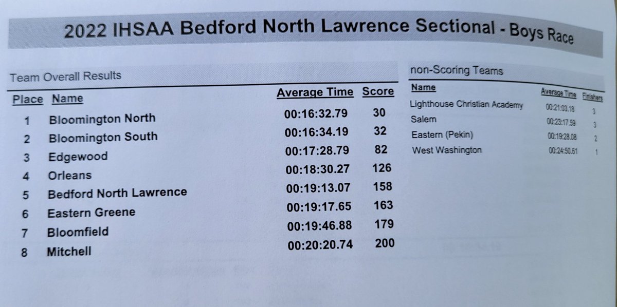 JimGordillo's tweet photo. Team scores from Bedford https://t.co/ibfEO3OWLm