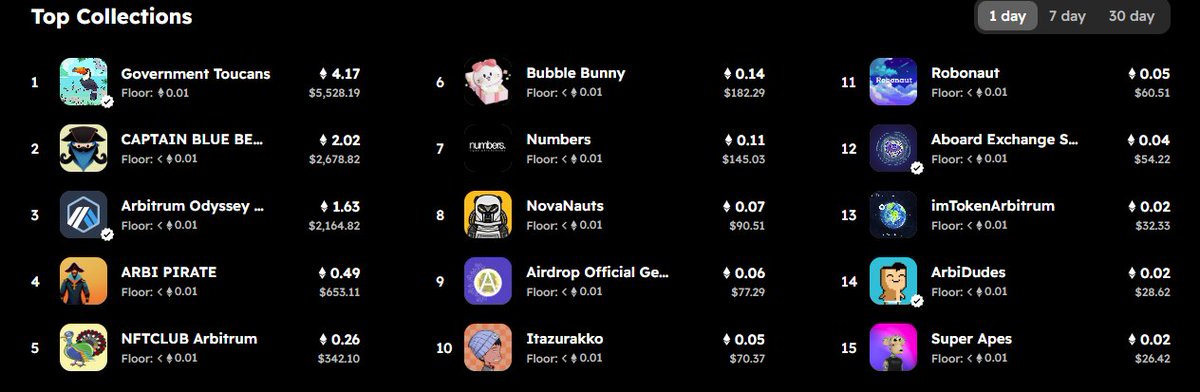 TOP 10 on the first day , not bad right ? 👀