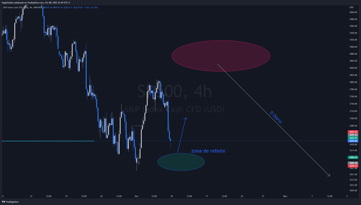 GoldenEagleTrading tweet media