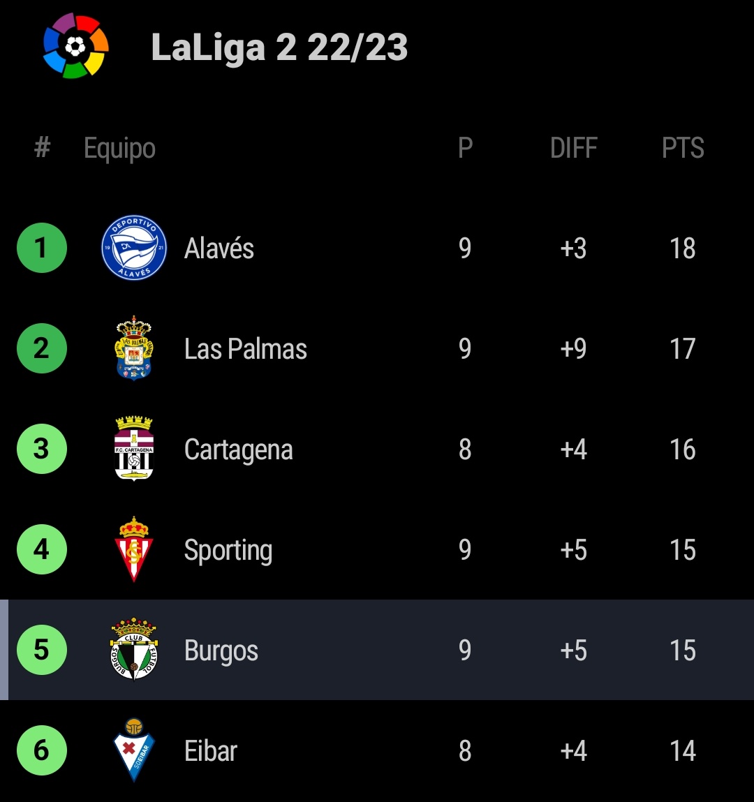 smartismo_'s tweet photo. Queda menos. @LaLiga https://t.co/RdPRCykXpI
