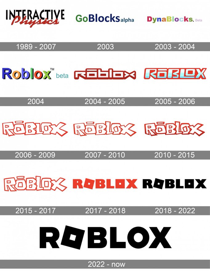 Roblox logo evolution