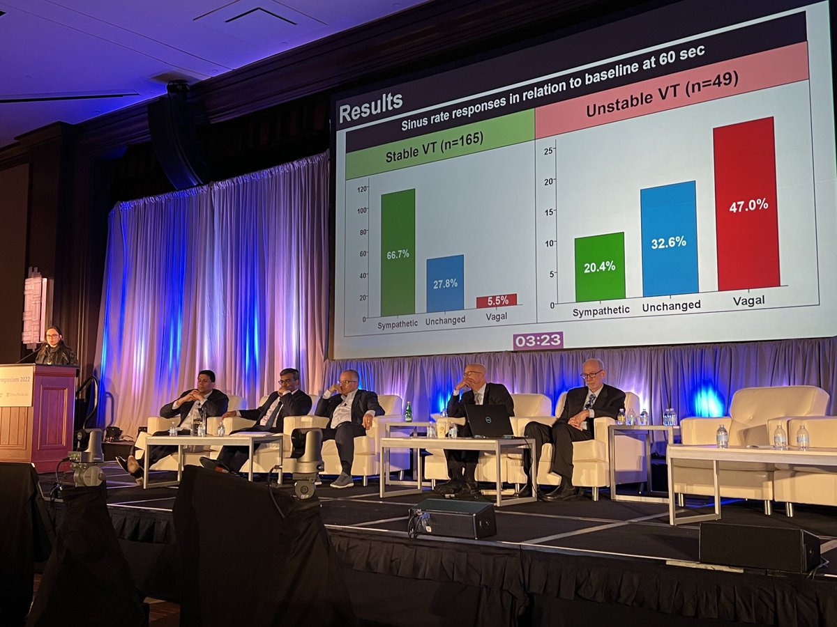 Very proud of ⁦@MargaridaPujol⁩, Mark Josephson innovation abstract finalist ⁦@VTSymposium⁩ on showing different prevalence of vagal responses between stable and unstable VT!